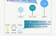 市场销售规模扩大！2021年社会消费品零售总额同比增长12.5%