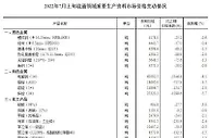 国家统计局：7月上旬生猪价格环比上涨21.9%