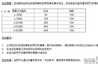 平博，2021欧冠和欧罗巴季后赛，周周助力奖金
