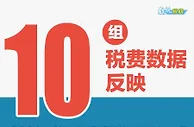 十组税费数据带你看：2021年税收经济发展亮点
