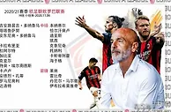 足球赛报：米兰欧联名单 伊布领衔，多纳鲁马、海于格、托纳利在列