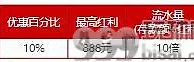 娱乐场、电子游戏、棋牌 - 每日再存红利888元