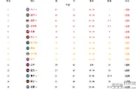 篮球资讯：东部附加赛格局！三席确定，公牛仅剩理论可能，第八名成最大悬念
