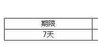 央行2日开展100亿元7天逆回购操作