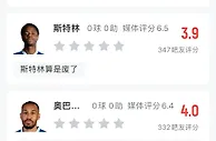 吧友锐评枪手vs蓝军：塔子和兰8几乎同时执教车子和厂子，结果...