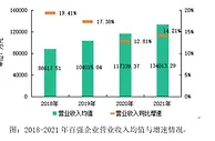 报告：2021年物业百强企业营收均值13.40亿元