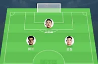 足球资讯：世界杯预选赛国足战日本的首发阵容预测