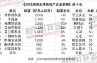 李嘉诚成全球房地产首富 许家印身家缩水最多