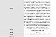 涉嫌用虚假价格诱骗消费者交易 屈臣氏一门店被罚