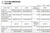 “壕”！贵州茅台2021年净利524.6亿 逾半分红