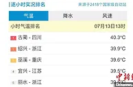 水果经济遇“烤”验   果乡农户适时灌水“解渴”