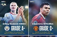 ????ESPN去年英超夏窗转会评级:哈兰德>努涅斯>卡塞米罗>理查利森