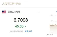 人民币兑美元中间价报6.7098，上调45个基点