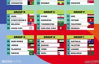 一文读懂36强赛规程：国足要闯过几关？才能奔向2026世界杯