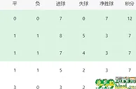 巴西VS哥伦比亚：4大后卫坐镇，英超3王牌领衔中场，皇马双星冲锋