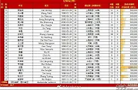 国足24人大名单揭晓：蒋光太因伤缺阵 武磊张玉宁在列