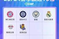 欧冠第5轮来袭！拜仁/国米/皇马/曼城等6队提前出线，明天加上谁