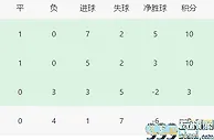 欧冠国际米兰VS本菲卡：轮换6大主力，恰球王领衔，中超旧将冲锋