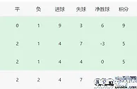 阿森纳VS朗斯首发曝光：今夏标王坐镇 哈弗茨临危受命 热苏斯携两大帝星冲锋