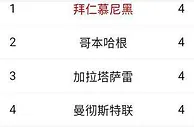 今晚亚冠三镇、浙江迎生死战，欧冠曼联输球则出局、枪手不败即出线