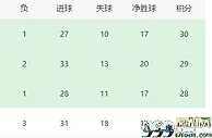 阿森纳VS狼队首发曝光：若鸟搭档今夏标王 哈弗茨领衔 热苏斯携两大帝星冲锋