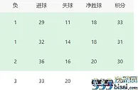 曼城VS维拉首发浮现：斯通斯强势复出，B席小蜘蛛双核领衔，哈兰德冲锋