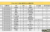【胜负彩前瞻】曼联拜仁皇马取胜无悬念！德甲多防平