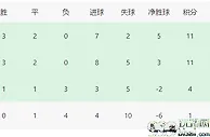 国米VS皇家社会首发浮现：轮换7大悍将 恰尔汗奥卢领衔 桑切斯携阿瑙冲锋