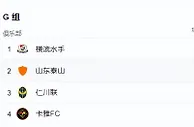 亚冠淘汰赛！泰山成中超独苗，盼抽到甲府风林，等泽扎2新援加盟