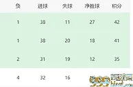 皇马VS阿拉维斯：4后卫坐镇 新老双核领衔 罗德里戈携失意帝星冲锋