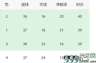 利物浦VS伯恩利：范戴克坐镇 英格兰天才帝星领衔 王牌三叉戟冲锋