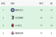 米兰VS萨索洛前瞻：皮奥利遭遇克星 最强首发阵容出击 切尔西旧将领衔