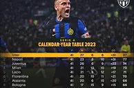 2023年自然年意甲积分榜：国米87分领跑！那不勒斯位列第二！