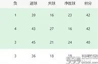 曼城VS哈德斯菲尔德前瞻：轮换6大主力，德布劳内强势复出，小蜘蛛冲锋