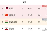 生死战！今晚19:30，国足vs黎巴嫩！一人一句为国足打气！