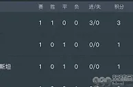 国足再战亚洲杯！A组对决，国足PK鱼腩！
