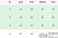 阿森纳VS水晶宫前瞻：王牌双腰坐镇，哈弗茨领衔，最强青春风暴冲锋