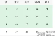 足总杯曼城VS热刺：瓜帅最强出击，丁丁强势回归，阿根廷帝星冲锋