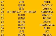 2023-24赛季亚冠联赛淘汰赛阶段山东泰山名单（最终版）