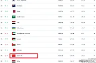 2024年FIFA首期世界排名：国足狂跌9位，亚洲仅列第13，世界第88