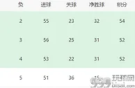 曼城VS切尔西：双蓝大战，瓜帅强强对话胜算大，4231最强首发曝光