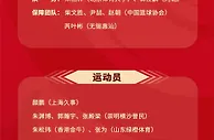 中国三人男篮集训名单：朱松玮颜鹏领衔备战亚洲杯