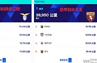 意甲：都灵vs拉齐奥，拼命三郎vs划水大王！意甲长跑王vs散步帝
