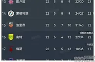 巴黎18场不败领跑，里昂10战8胜反弹，法甲积分榜最新排名揭晓！