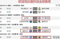 欧冠八分之一首回合总结：意甲两胜一平成最大赢家！