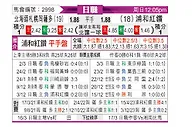 [日职联] 札幌冈萨多vs浦和红钻