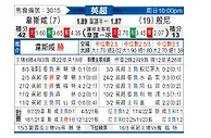 [英超] 西汉姆联vs伯恩利