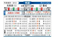 [英超] 利物浦vs曼彻斯特城