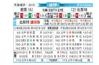[法甲] 朗斯vs布雷斯特