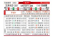 [西甲] 阿尔梅里亚vs塞维利亚